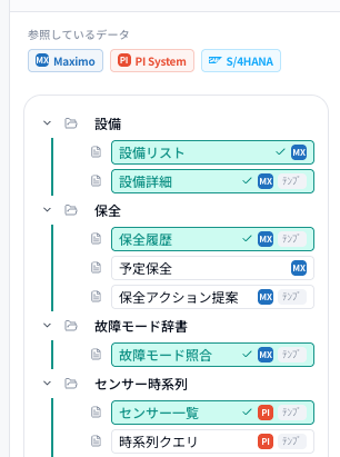 Lluminai 参照しているデータ画面 (Maximo / PI System / S/4HANA と接続したデータツリー)